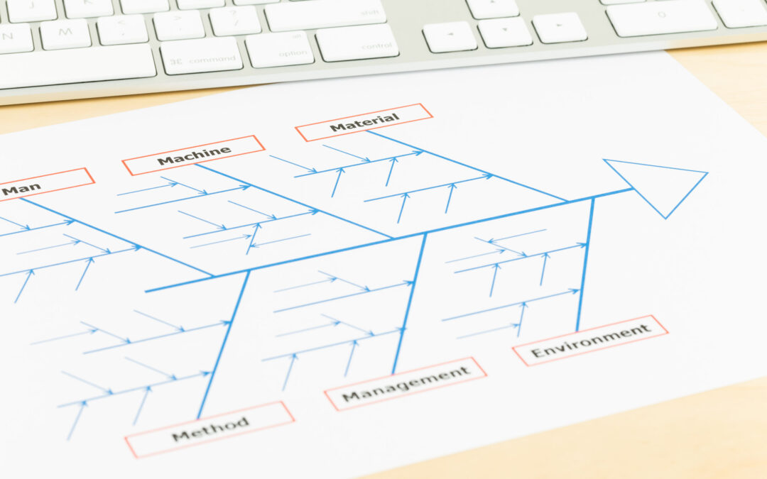 Exploring Accident Investigation Methodologies: Understanding Incident Categories and Investigative Approaches